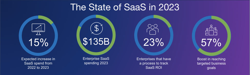 State of SaaS - Flexera Report